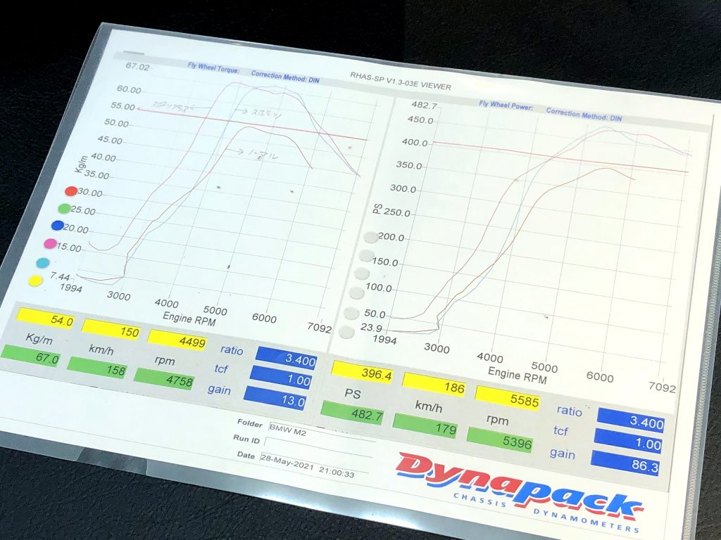 Studie BMW Studie STP3 スタディ BMW Tuning BMW M2competition