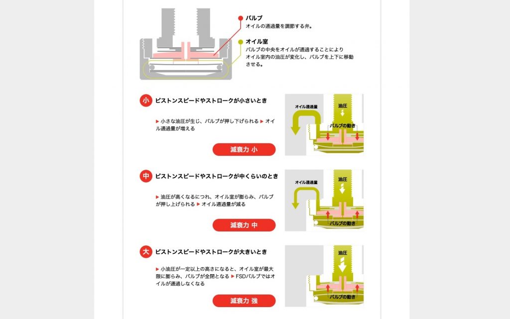 KONI Special ACTIVEショックをBMW F11 523dツーリングに装着