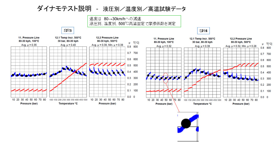 DIXCEL x Studie AGコラボ SR4低ダストブレーキパッド   Studie[スタディ