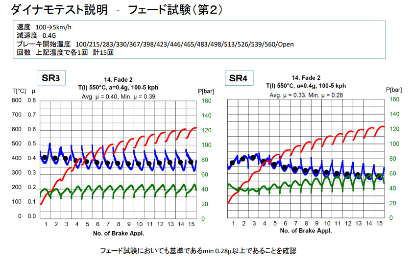 DIXCEL x Studie AGコラボ SR4低ダストブレーキパッド | Studie[スタディ]